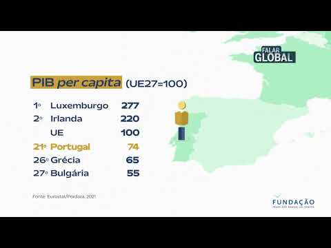 T.1 Ep.8 Falar Global - Retratos de Portugal: PIB per capita