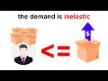 Exploring Elasticity in Supply and Demand