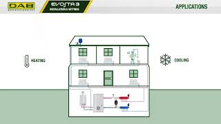 Evosta 3  01  Application