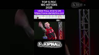 Top 5 PDC Darts Players 2025 by 180