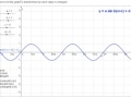 Transformations of Sine Functions