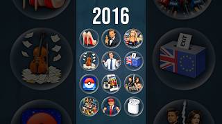 Каким был мир в 2016-м? #2016 #дикаприо #трамп