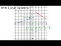 Analyzing Domains and Ranges of Lines