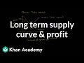 Market Dynamics and Economic Profit