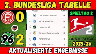 2. Bundesliga 2025/26 – Ergebnisse, Tabelle & Torjäger | Spieltag 2