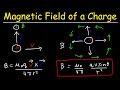 Magnetic Field Direction and Strength