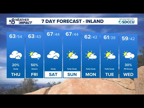 Cool temps and cloudy skies with patchy rain move into San Diego County