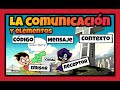 Elements and Forms of Communication