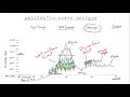 Ecoregions and Ecosystems of Washington