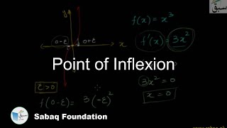 Point of Inflexion