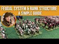 Medieval Army Structure and Discipline