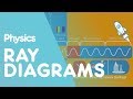 Light Behavior and Refraction Concepts