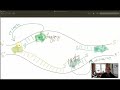 DNA Replication Mechanisms and Processes