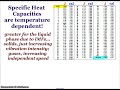 Intermolecular Forces and Phase Changes