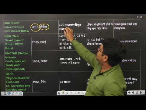 भारतीय अर्थव्यवस्था (Indian Economy) | विदेशी व्यापार व संस्थाएं (Foreign Trade, Institutions )