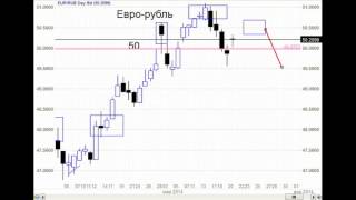 Рубль в 2014 году