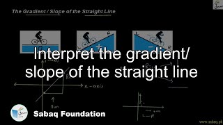 The gradient/slope of the straight line
