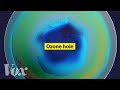 Ozone Layer and Climate Change