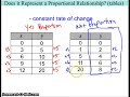 Understanding Proportional Relationships
