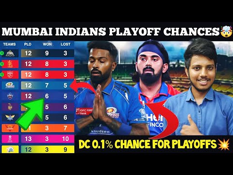 Mumbai Indians PlayOffs Qualification Chances🤯🔥 | DC 0.1% Chance for Playoffs🥵💥 | IPL 2025😱‼️