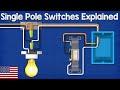 Electrical Wiring Methods and Safety