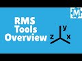 Understanding 3D Object Manipulation