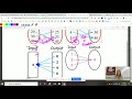 Exploring Function Concepts in Part 1