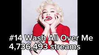 Madonna - Rebel Heart - Spotify Streams - June 2026.