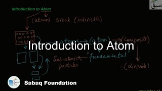 Introduction to Atom
