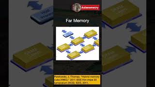 Hybrid Memory Cube: HBM's Challenger #short #history #tech