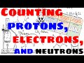 Counting Protons, Neutrons, and Electrons in Atoms