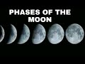 Understanding the Moon and Sun