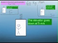 Forces in Elevator Dynamics