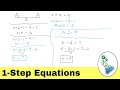 Understanding Equations and Operations