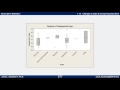 Statistical Concepts and Graph Interpretation