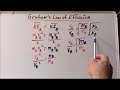 Graham's Law and Gas Behavior