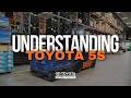 Understanding 5S and Lean Management