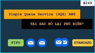 Simple Queue Service (SQS) FOR BACKEND: AWS Cloud Computing Tutorial