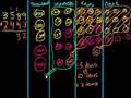 Understanding Four-Digit Addition