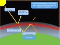 Global Warming and Its Effects