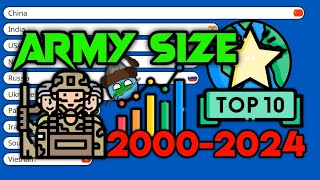 Largest Armies in the World (2000-2024)