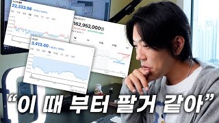 랠리의 끝에서 매도할 수 있을까?