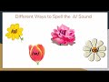 Personal Narrative Writing Concepts