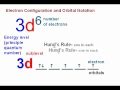Electron Configuration Concepts