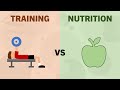 Body Composition and Training Concepts