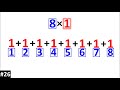 Exploring Multiplication through Repeated Addition
