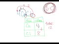 Understanding Coefficients in Chemical Formulas