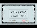 Identifying Vowel Teams in Words