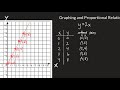 Graphing Proportional Relationships