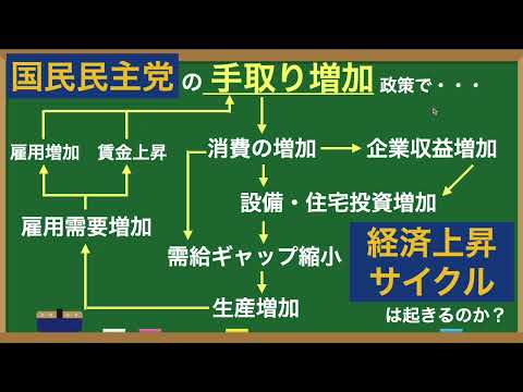 【103万円の壁】見直しで手取りアップなるか。その影響についての考え【国民民主党】